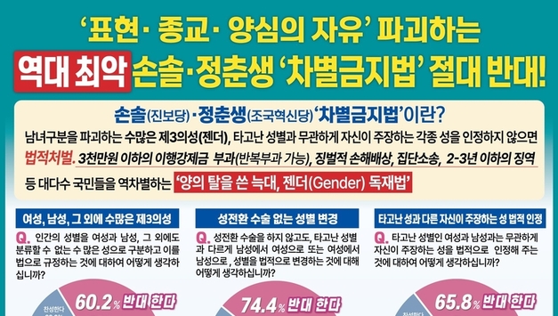 논란의 차별금지법 또 발의…“대표만 바꾼 반복 입법” 거센 반발